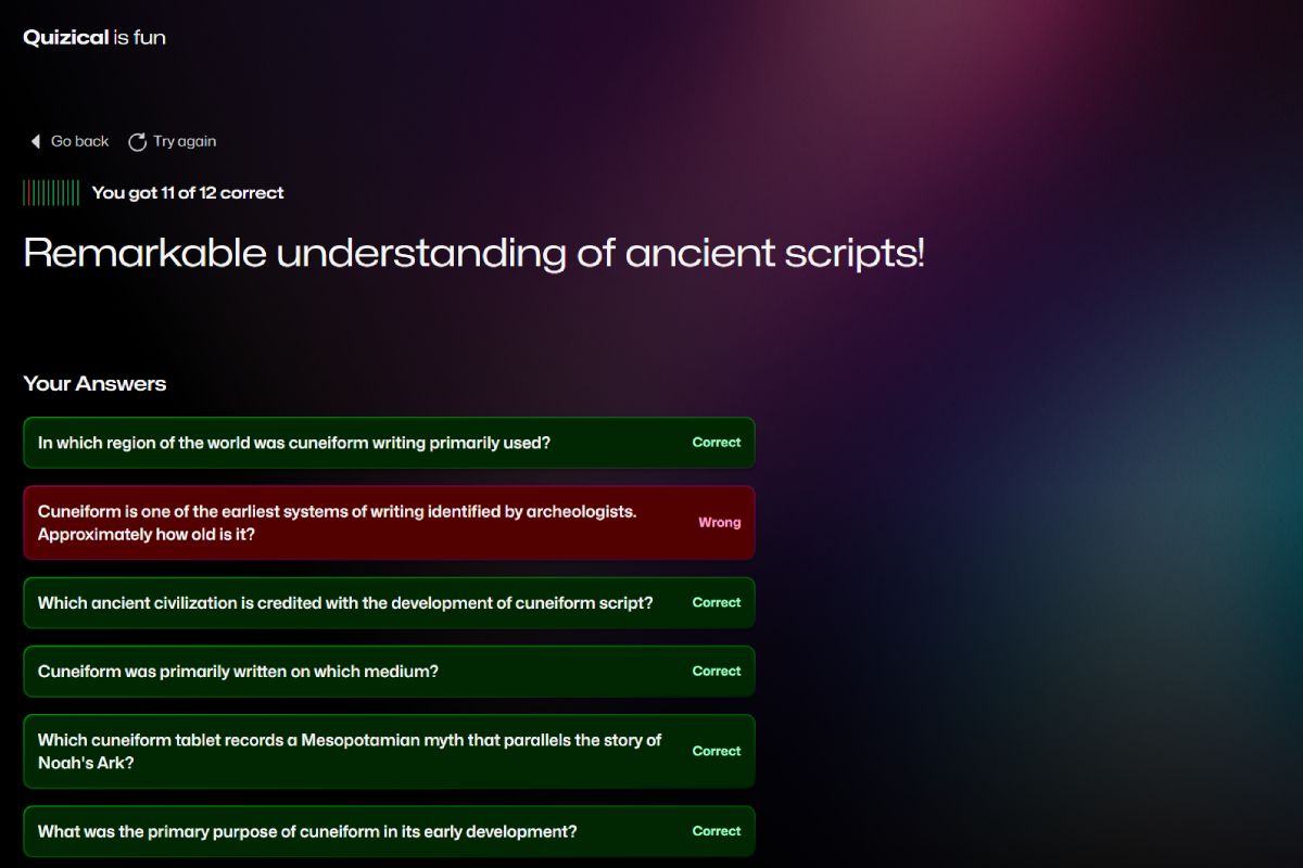 A quiz result page. First there are two links: go back and try again. Then a label that says "You got 11 out 12 correct", then the title says "Remarkable understanding of ancient scripts". Then there is section showing correct and wrong answers.