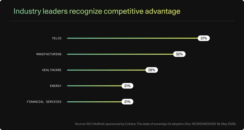 Industry leaders recognize competitive advantage