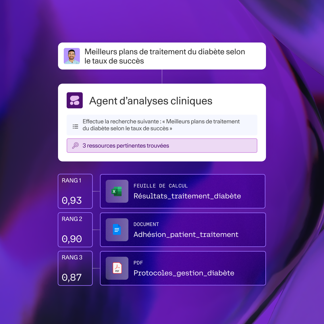 Interface utilisateur des agents IA