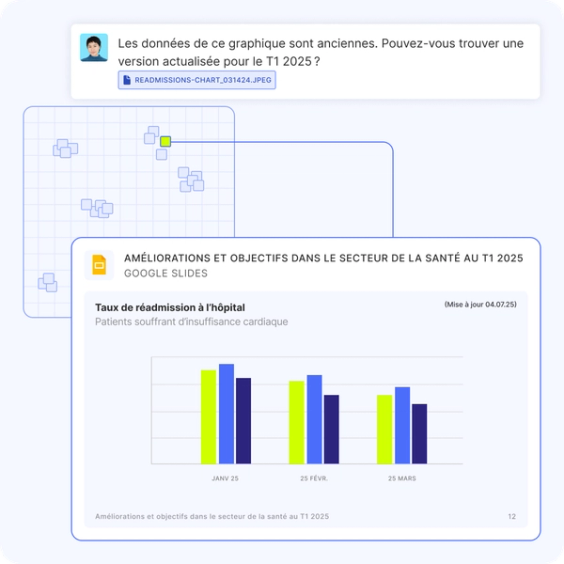 Mettez en correspondance les ressources visuelles et le contenu écrit dans le même espace d’embedding – pour que les graphiques, les tableaux de bord et les fichiers de conception soient aussi consultables que n’importe quel bloc de texte.