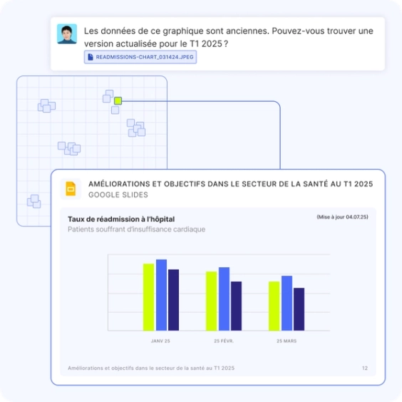 Mettez en correspondance les ressources visuelles et le contenu écrit dans le même espace d’embedding – pour que les graphiques, les tableaux de bord et les fichiers de conception soient aussi consultables que n’importe quel bloc de texte.