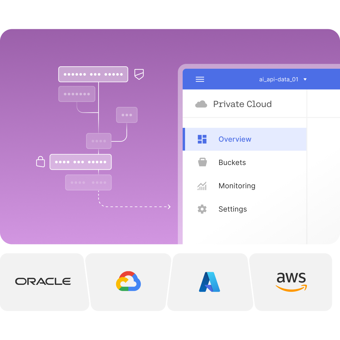 Customer-managed private cloud UI graphic