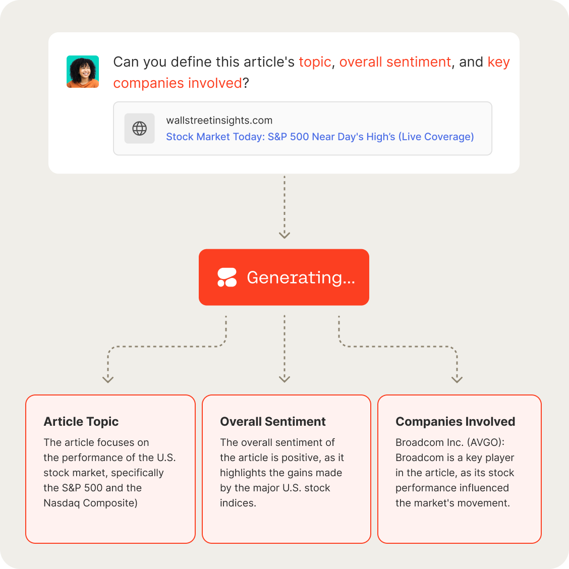 Automate business workflows UI diagram