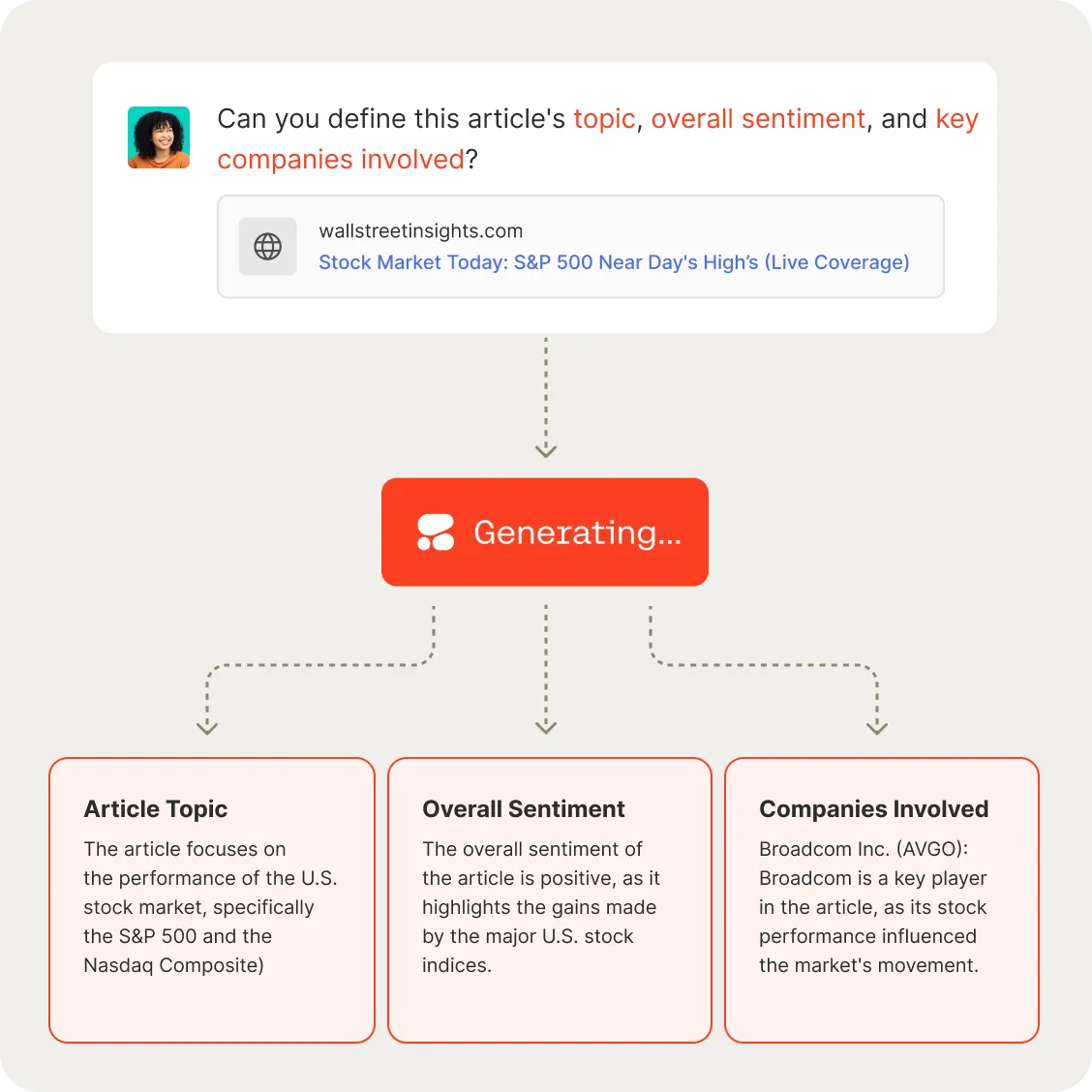 Command Models: The AI-Powered Solution for the Enterprise