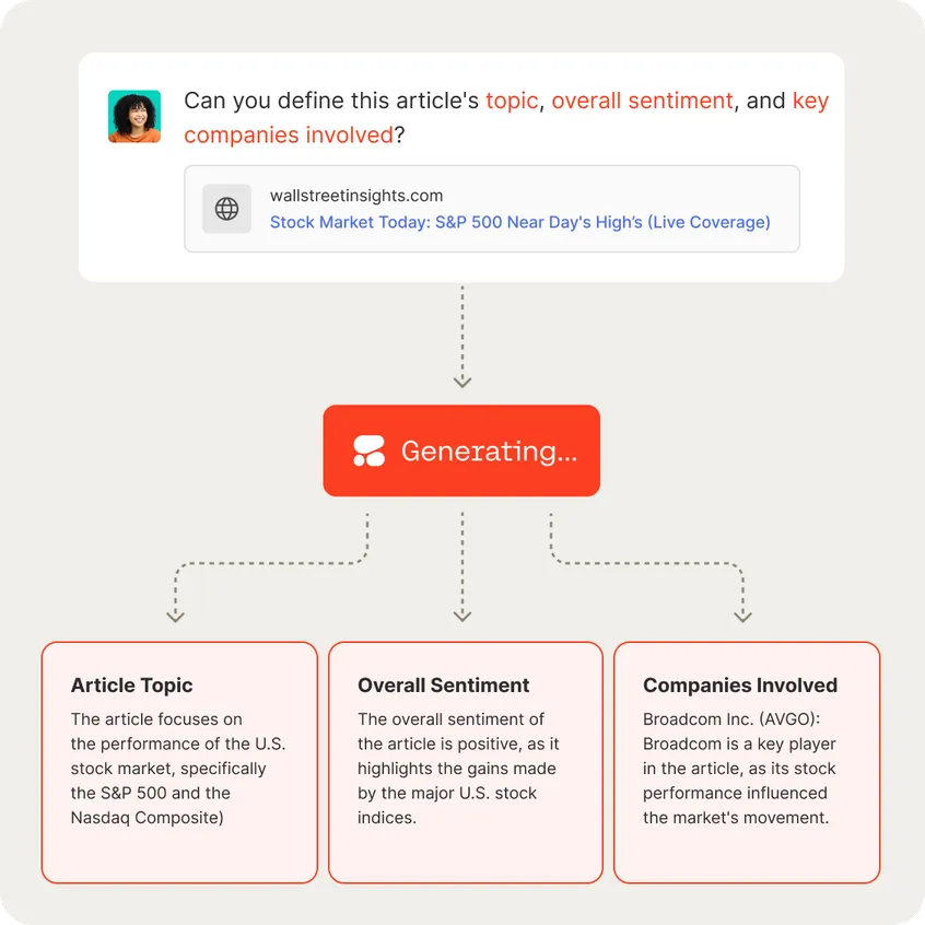 Command Models: The AI-Powered Solution for the Enterprise
