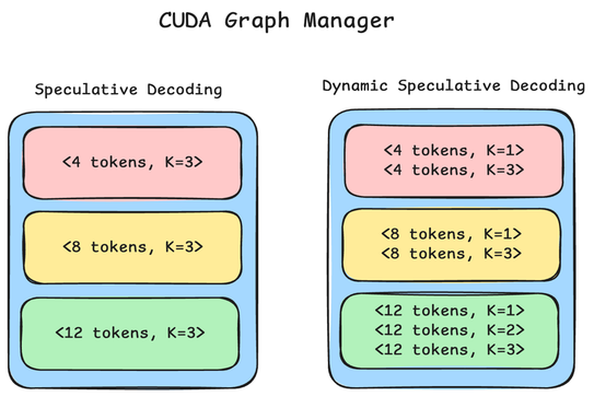 CUDA Graph Manager diagram
