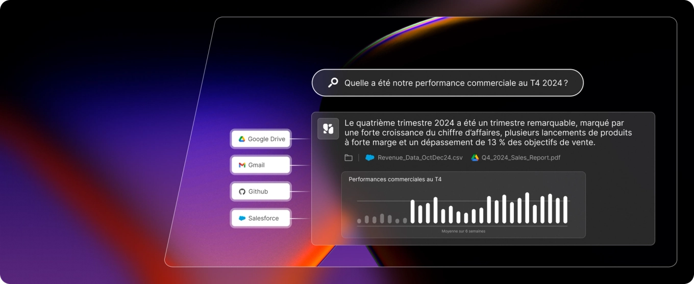 Graphique en vedette dans la section du corps