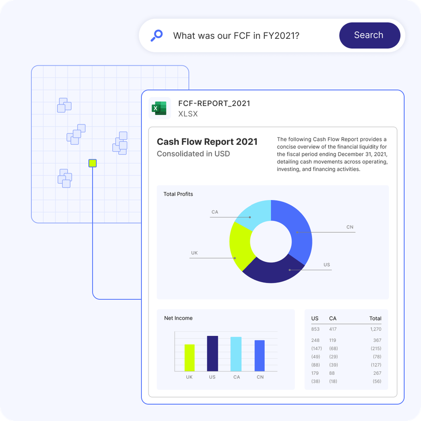 Embed | Secure AI Retrieval | Cohere