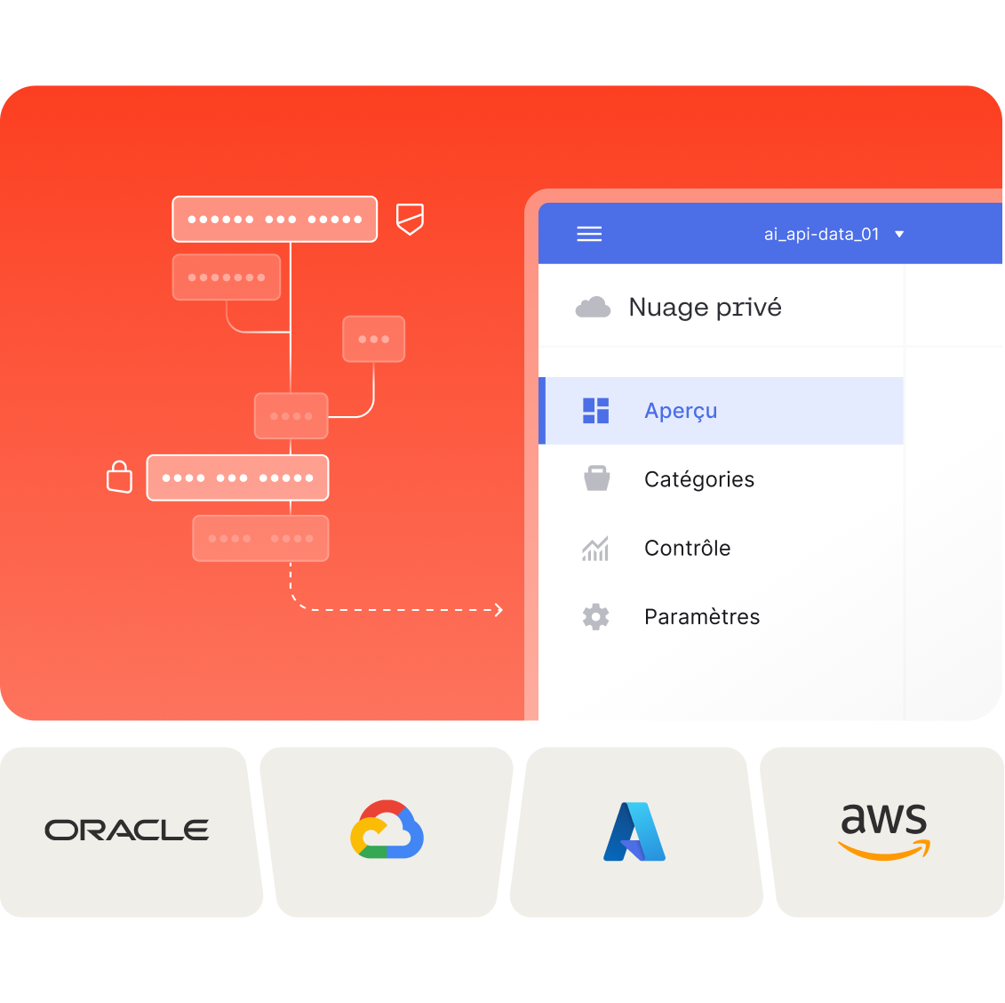 Diagramme d’interface utilisateur Déploiement privé et personnalisation