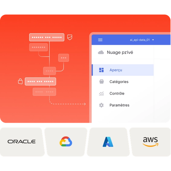 Diagramme d’interface utilisateur Déploiement privé et personnalisation