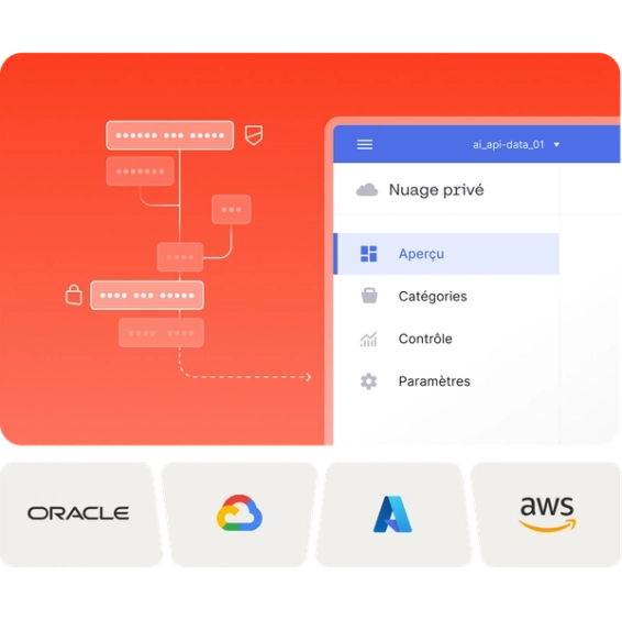 Diagramme d’interface utilisateur Déploiement privé et personnalisation