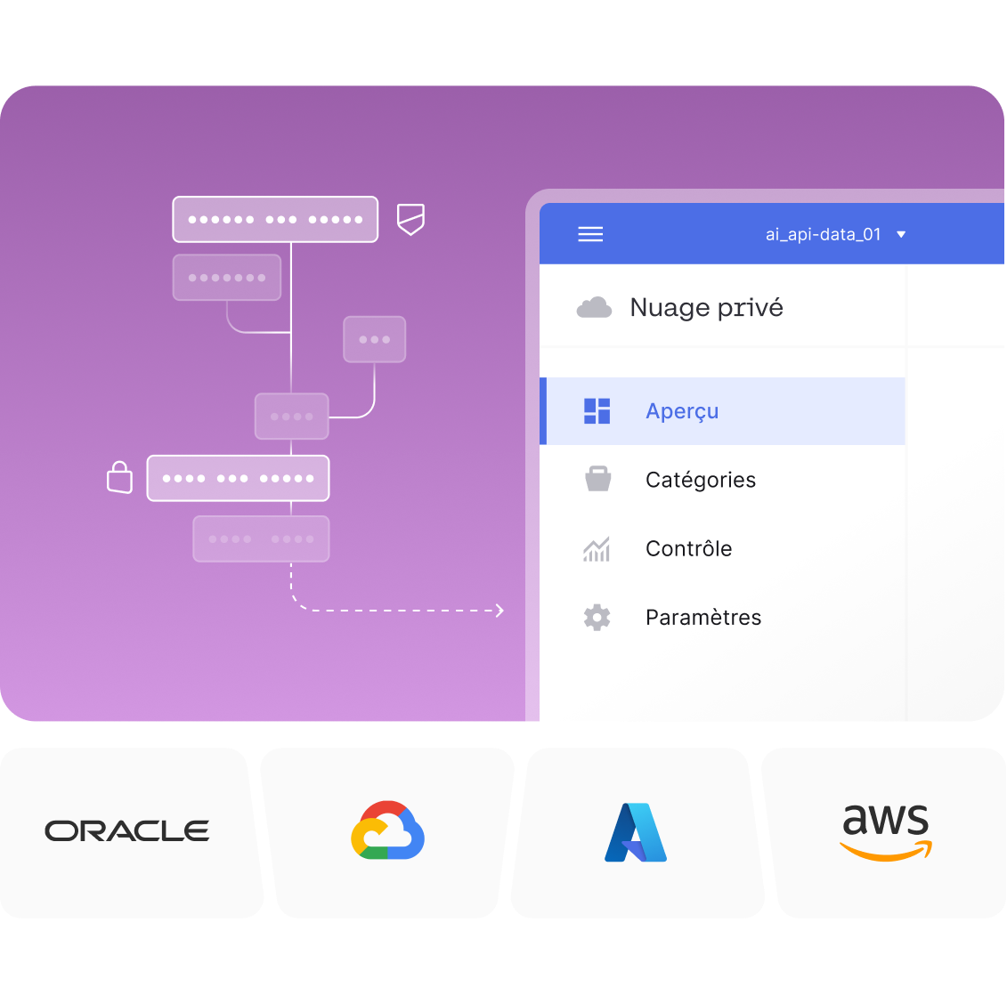 Visuel de l’interface utilisateur du cloud privé géré par le client