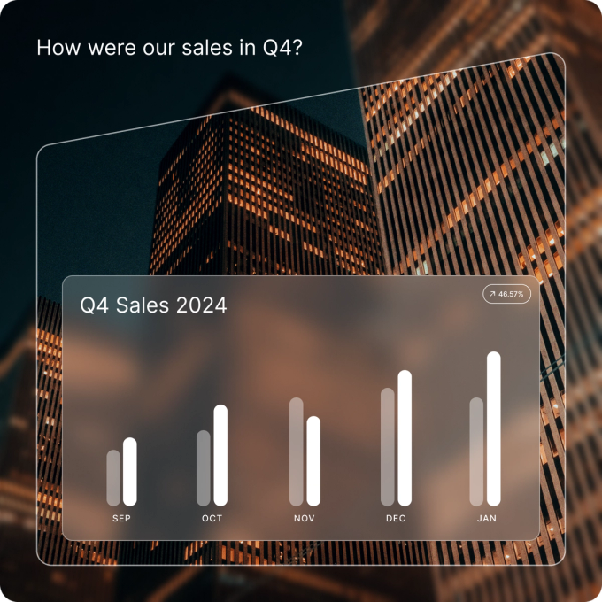 Bar chart titled 'Q4 Sales 2024' showing monthly sales from September to January with a 46.57% increase, overlaid on a background of illuminated city skyscrapers at night.