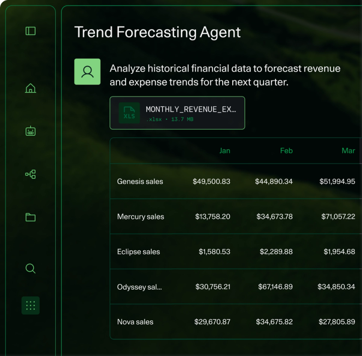 Screenshot of a "Trend Forecasting Agent" interface showing an uploaded Excel file titled "MONTHLY_REVENUE_EX..." and a financial table with January, February, and March sales data for products including Genesis, Mercury, Eclipse, Odyssey, and Nova.