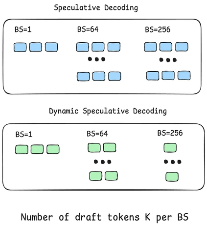 Speculative decoding diagram