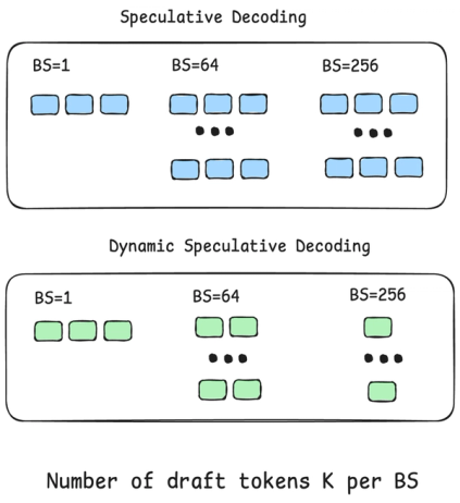 Speculative decoding diagram