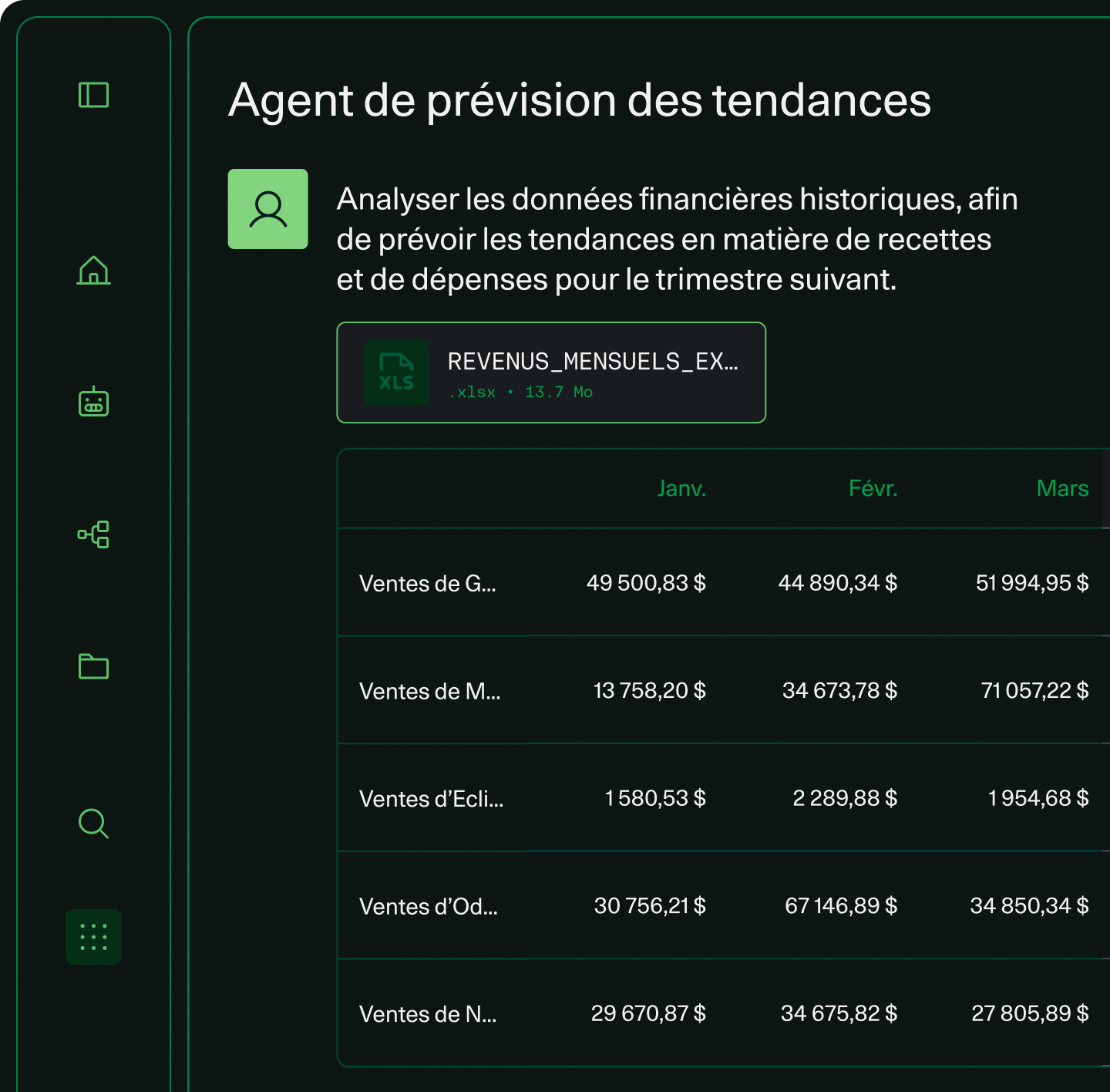 Interface de l’Agent de prévision des tendances qui comporte une invite indiquant d’analyser les données financières avec un fichier XLSX joint et un tableau des chiffres des ventes de janvier à mars par produit.
