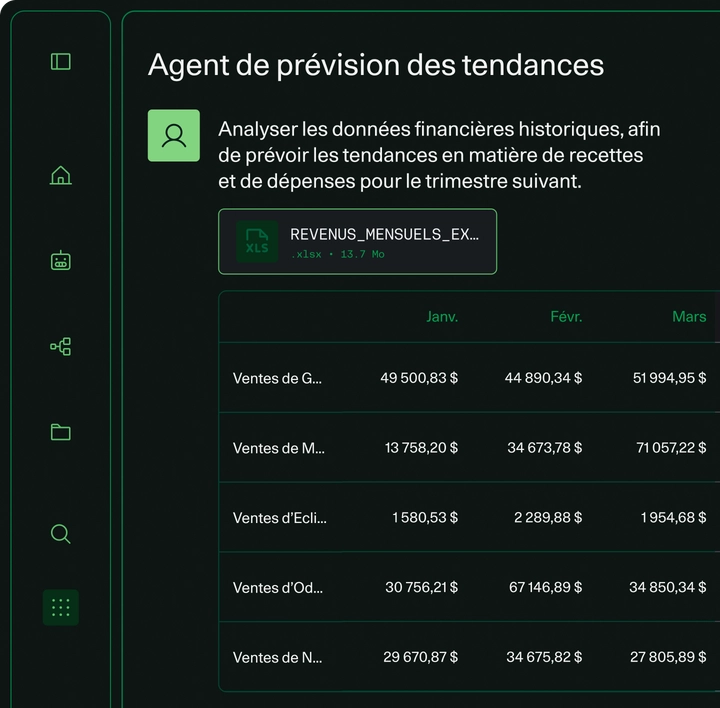 Capture d’écran d’une interface « Agent de prévision des tendances » montrant un fichier Excel importé intitulé « REVENUS_MENSUELS_EX... » et un tableau financier présentant les ventes de janvier, février et mars pour des produits tels que Genesis, Mercury, Eclipse, Odyssey et Nova.
