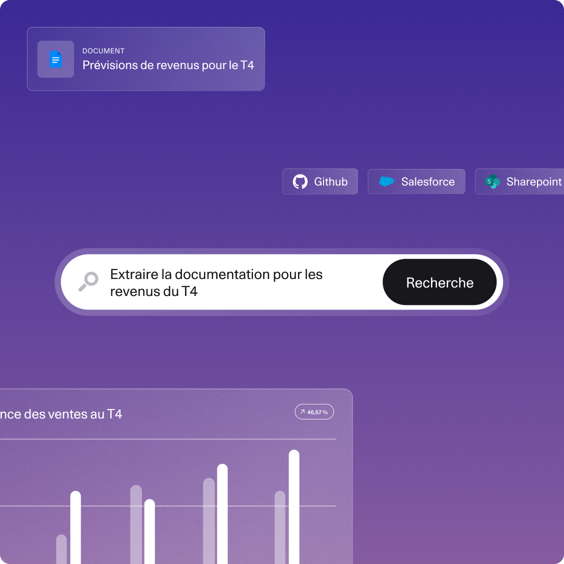 Interface de recherche sur un arrière-plan violet montrant une requête pour des documents sur les revenus du T4, en lien avec un document intitulé « Prévisions de revenus pour le T4 » et les icônes de GitHub, Salesforce et SharePoint.