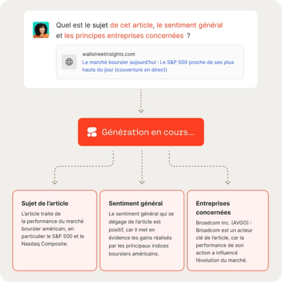 Diagramme d’interface utilisateur Automatiser les flux de travail de l’entreprise
