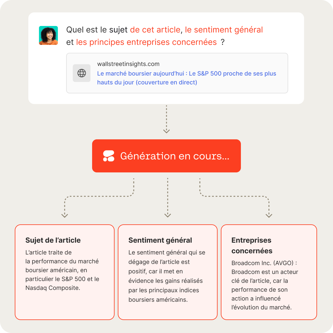 Diagramme d’interface utilisateur Automatiser les flux de travail de l’entreprise
