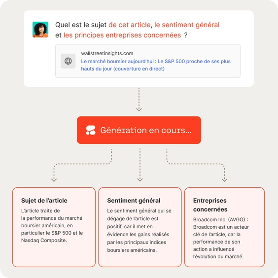 Diagramme d’interface utilisateur Automatiser les flux de travail de l’entreprise
