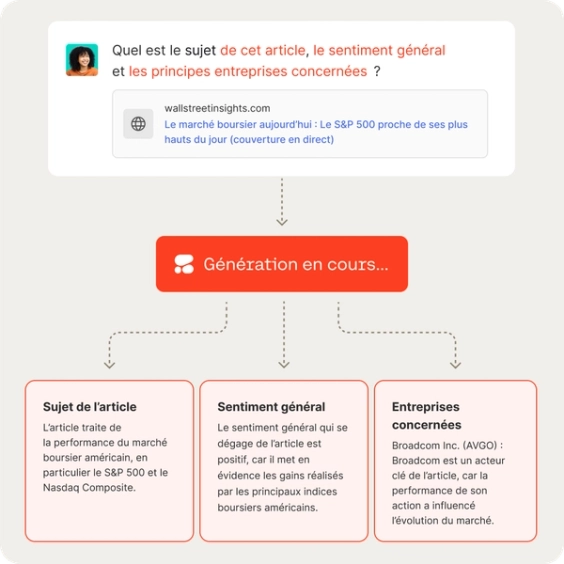 Diagramme d’interface utilisateur Automatiser les flux de travail de l’entreprise
