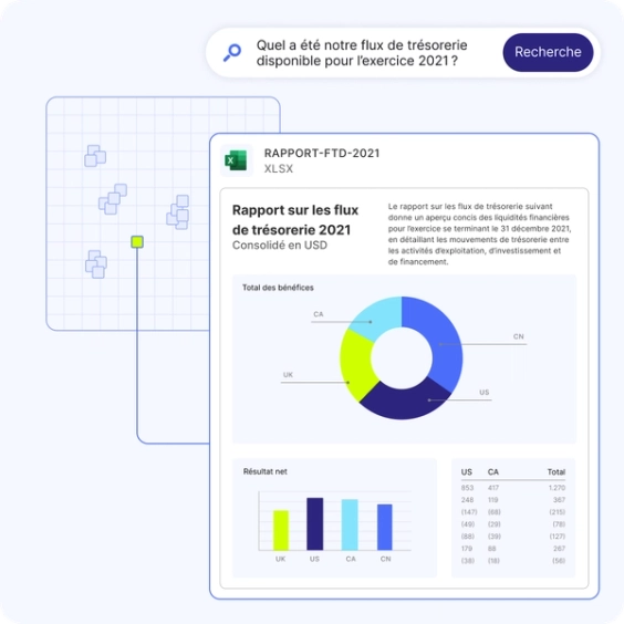 Générez un embedding unique pour les documents mixtes contenant du texte, des graphiques et des tableaux