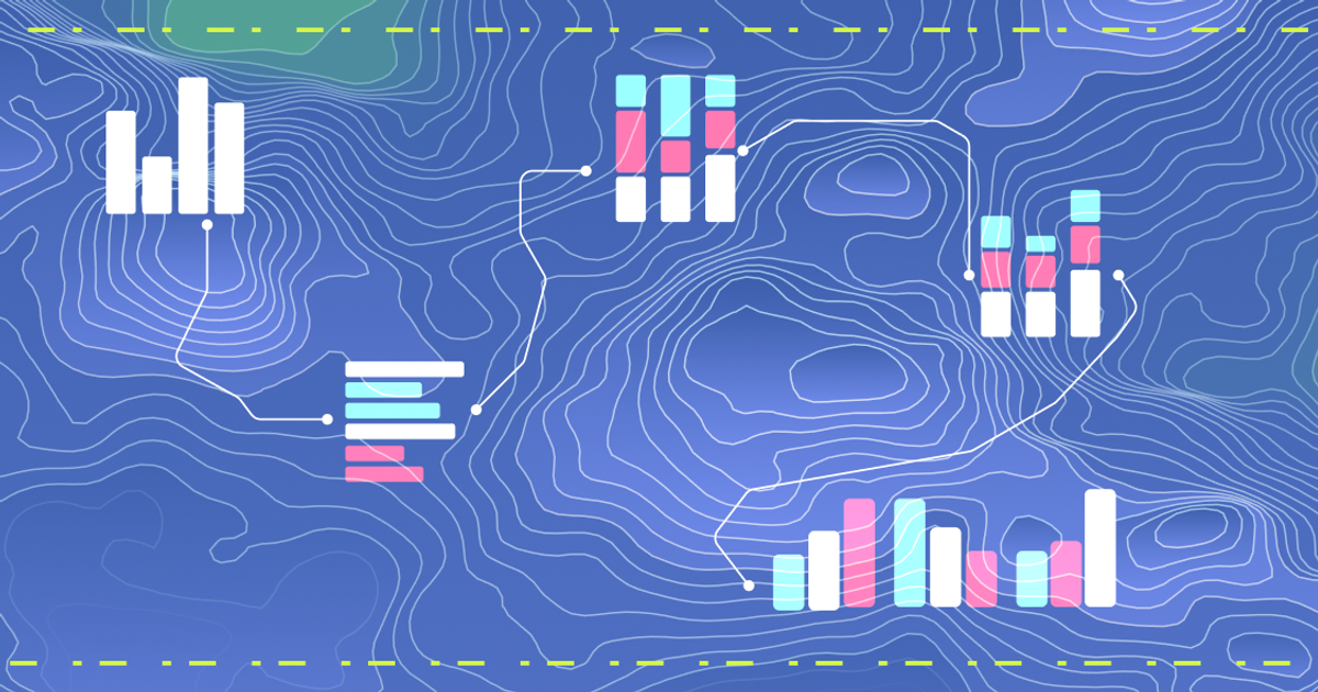 Co/plot: Supporting the research process through visualization
