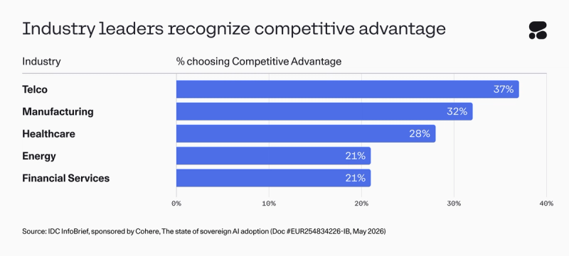 Chart depicting competitive advantage selection. Accessible text included in body of article.