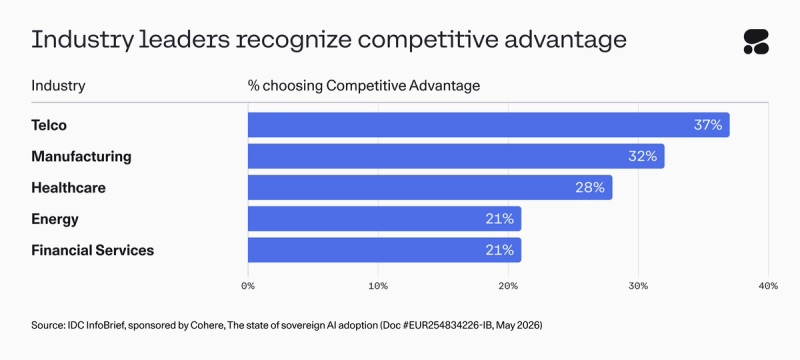 Chart depicting competitive advantage selection. Accessible text included in body of article.