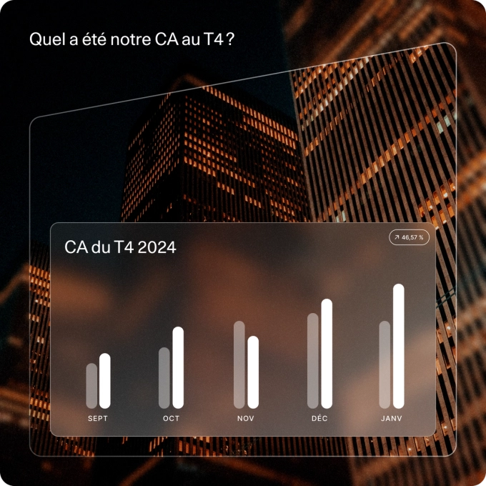 Bar chart titled 'Q4 Sales 2024' showing monthly sales from September to January with a 46.57% increase, overlaid on a background of illuminated city skyscrapers at night.