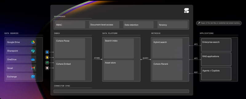 Diagram of Compass reference architecture