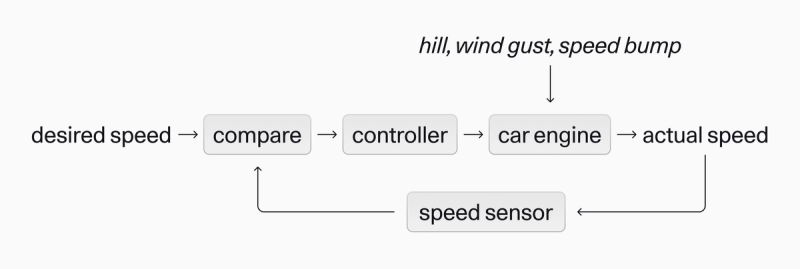 Cruise control flow