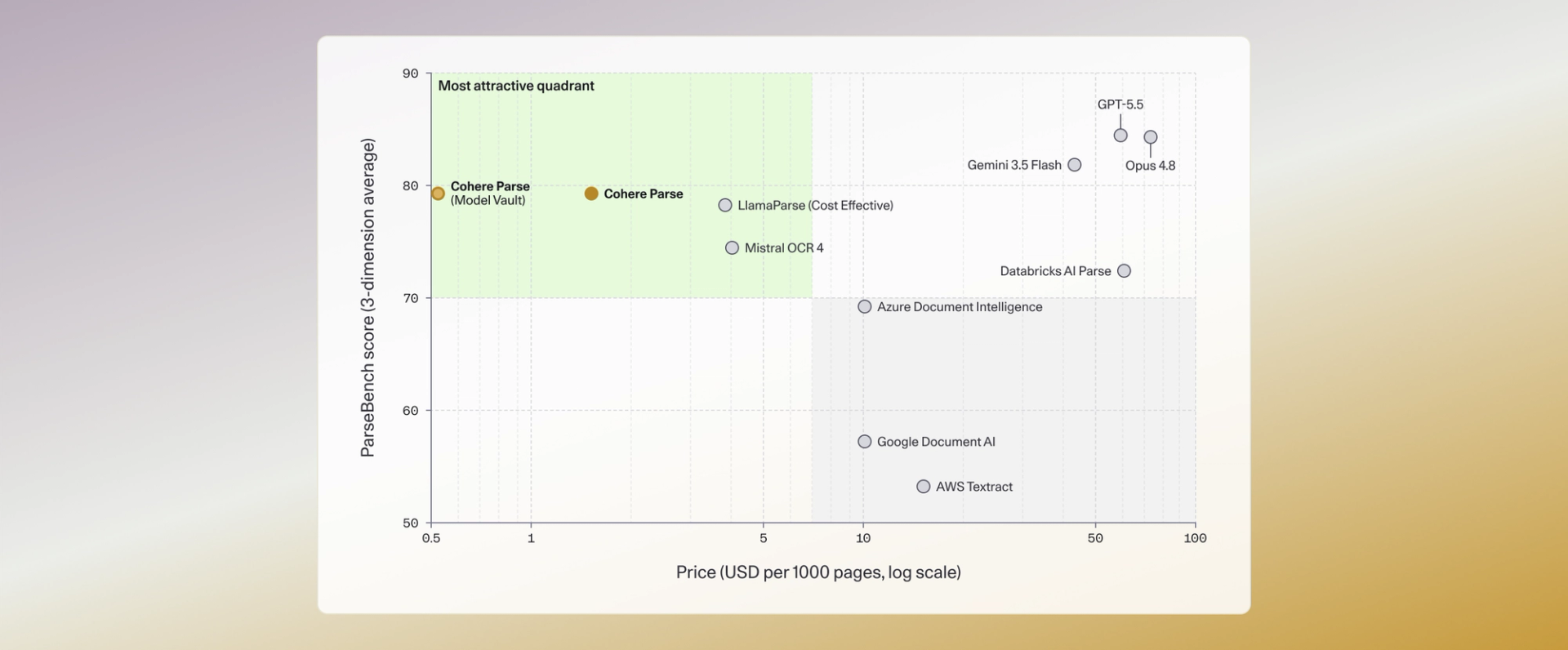 Parse page featured graphic