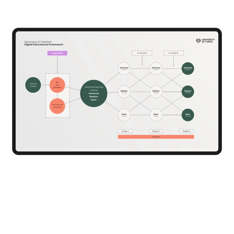 Catalyst Grants Education