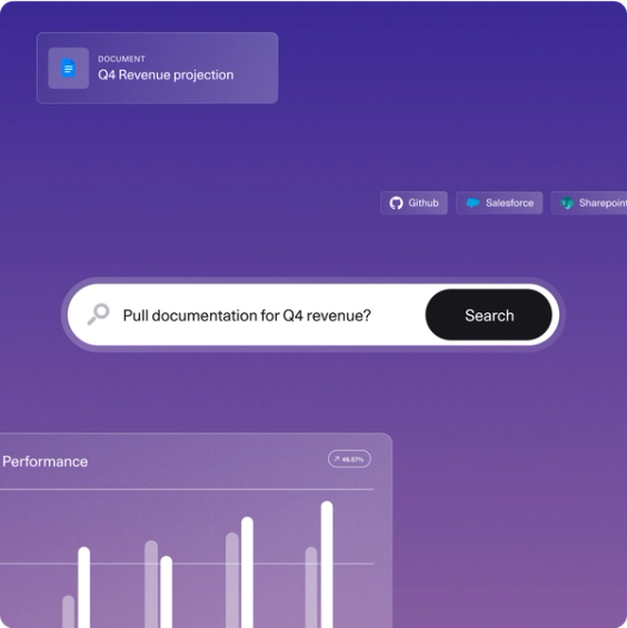 Search interface on purple background showing a query for Q4 revenue documentation, linked to a document titled 'Q4 Revenue projection' and icons for GitHub, Salesforce, and SharePoint.