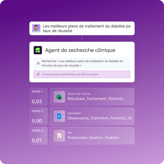 Interface utilisateur des agents IA