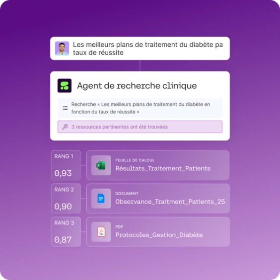 Interface utilisateur des agents IA