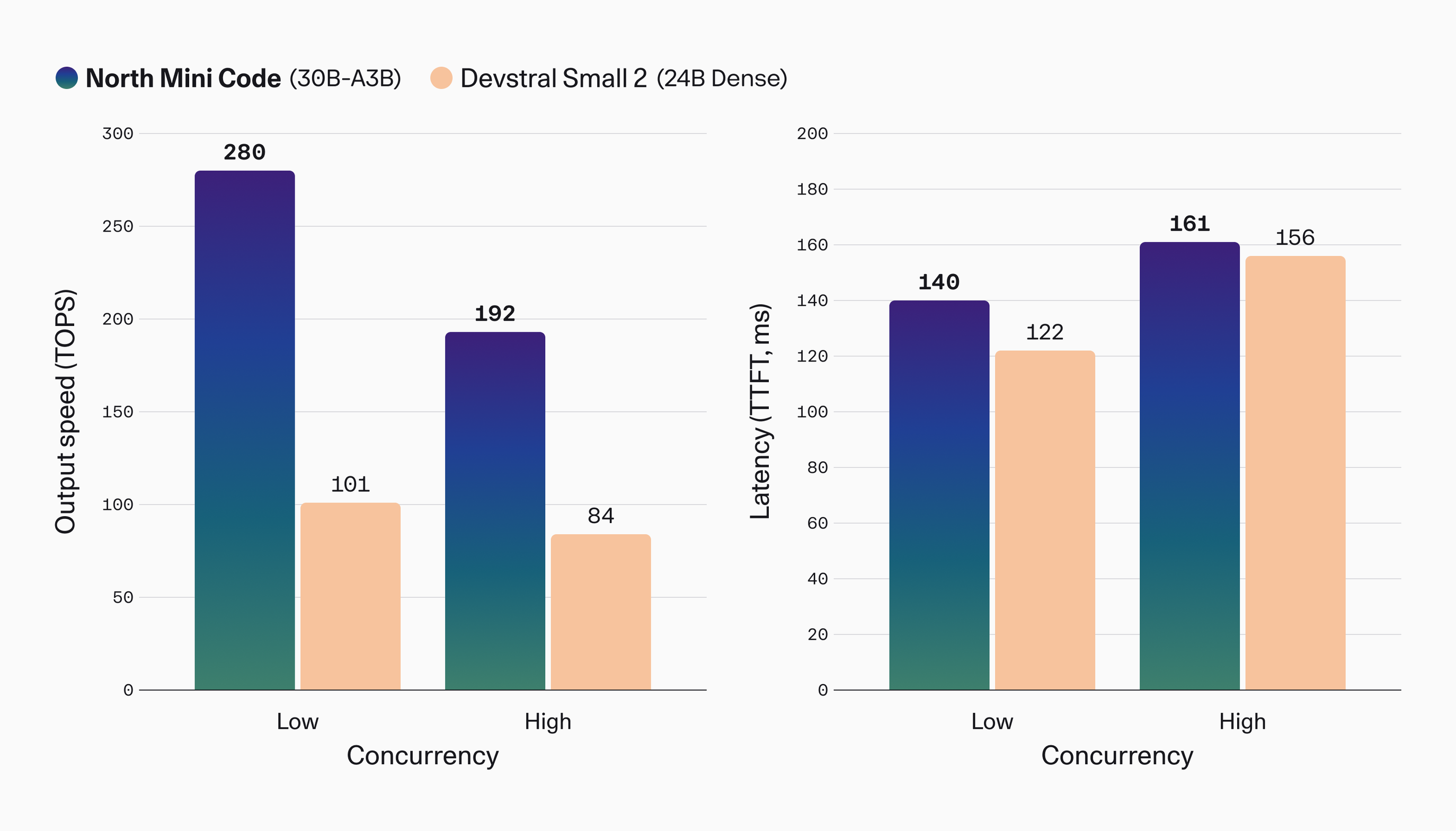 North Mini Code: Agentic Coding for Developers | Cohere