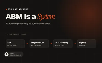 ABM Is a System