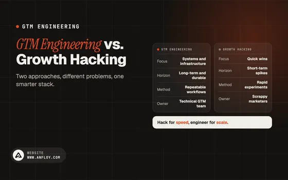 GTM Engineering vs. Growth Hacking