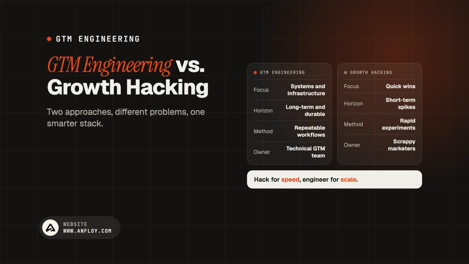 GTM Engineering vs. Growth Hacking