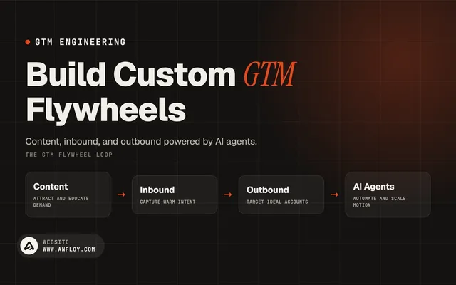Build Custom GTM Flywheels