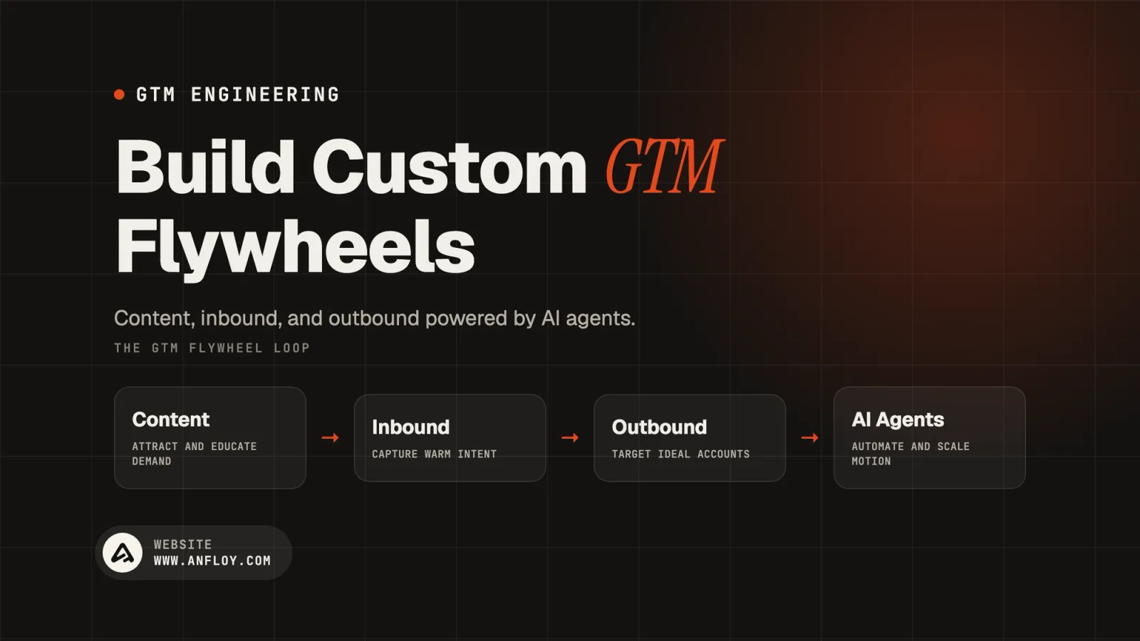 Build Custom GTM Flywheels