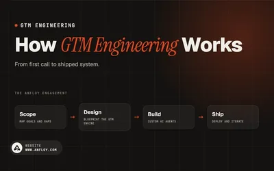How GTM Engineering Works