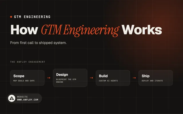 How GTM Engineering Works