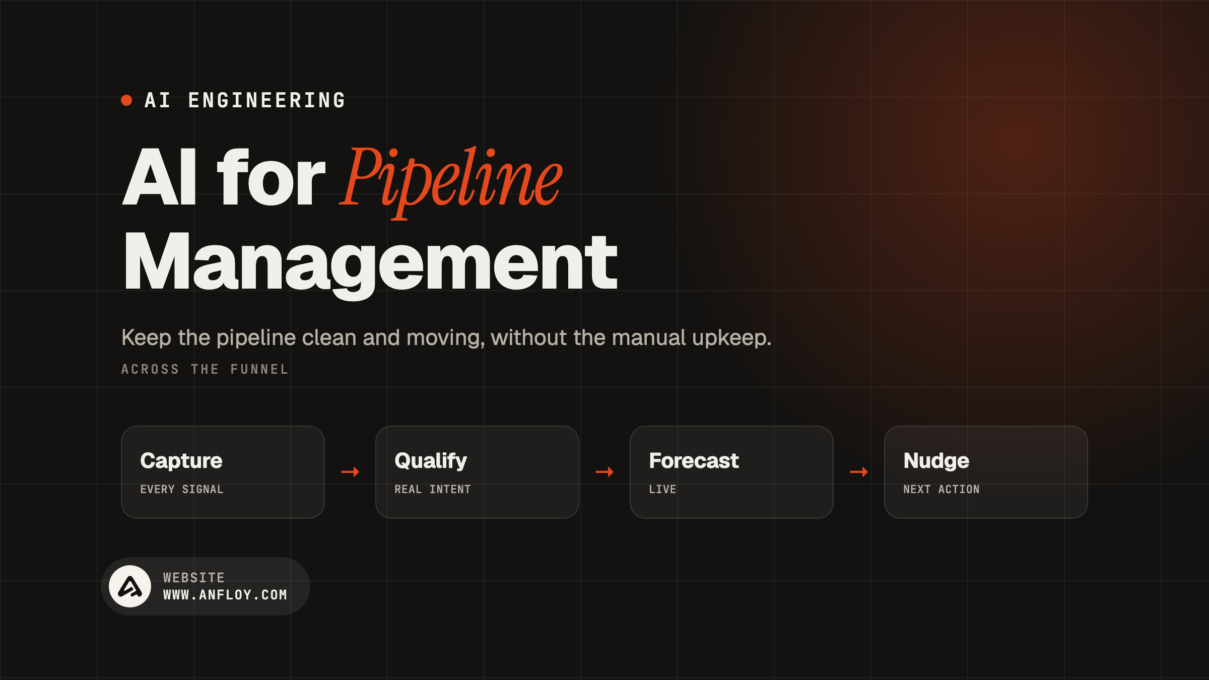 AI for Pipeline Management