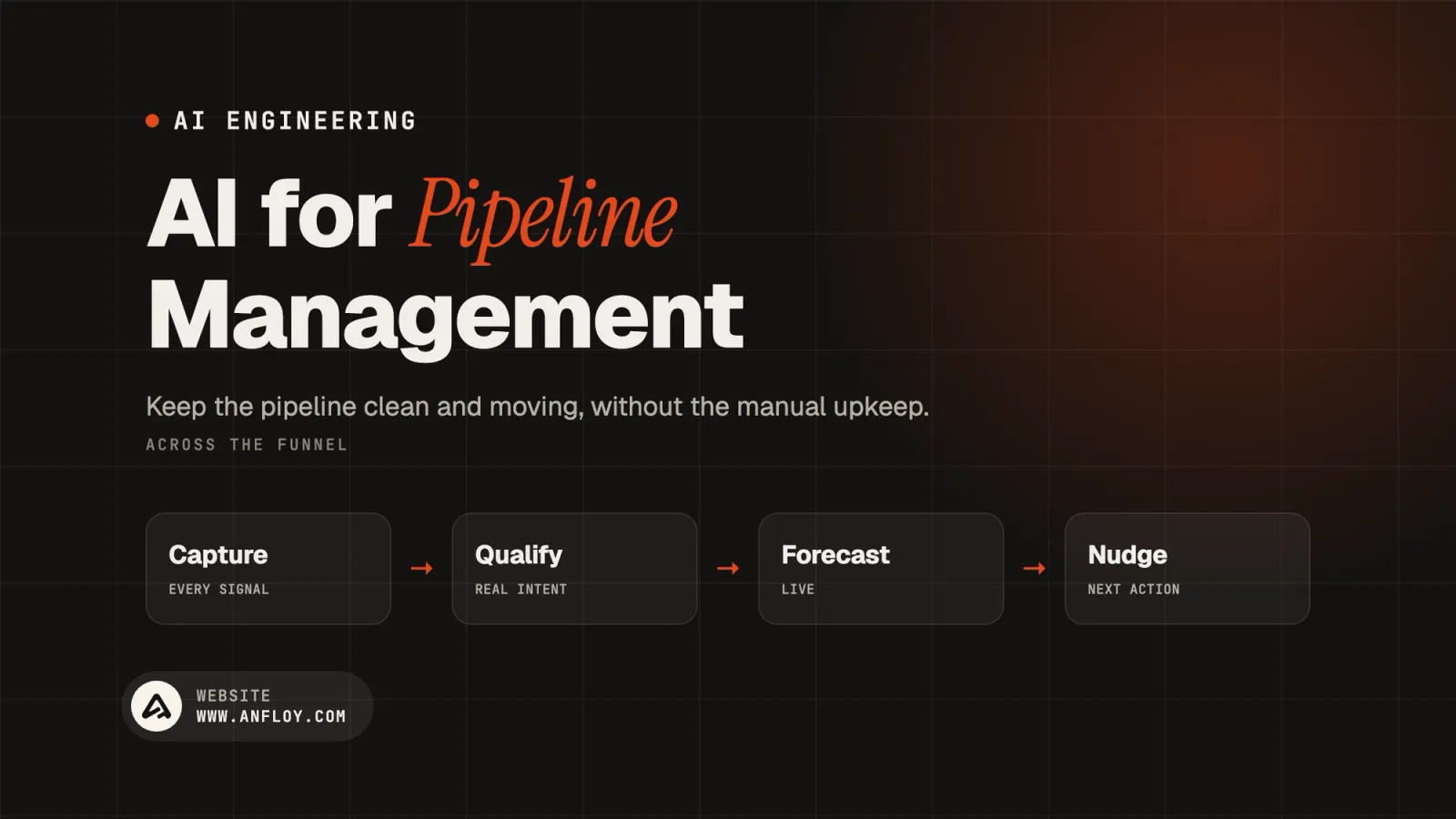 AI for Pipeline Management