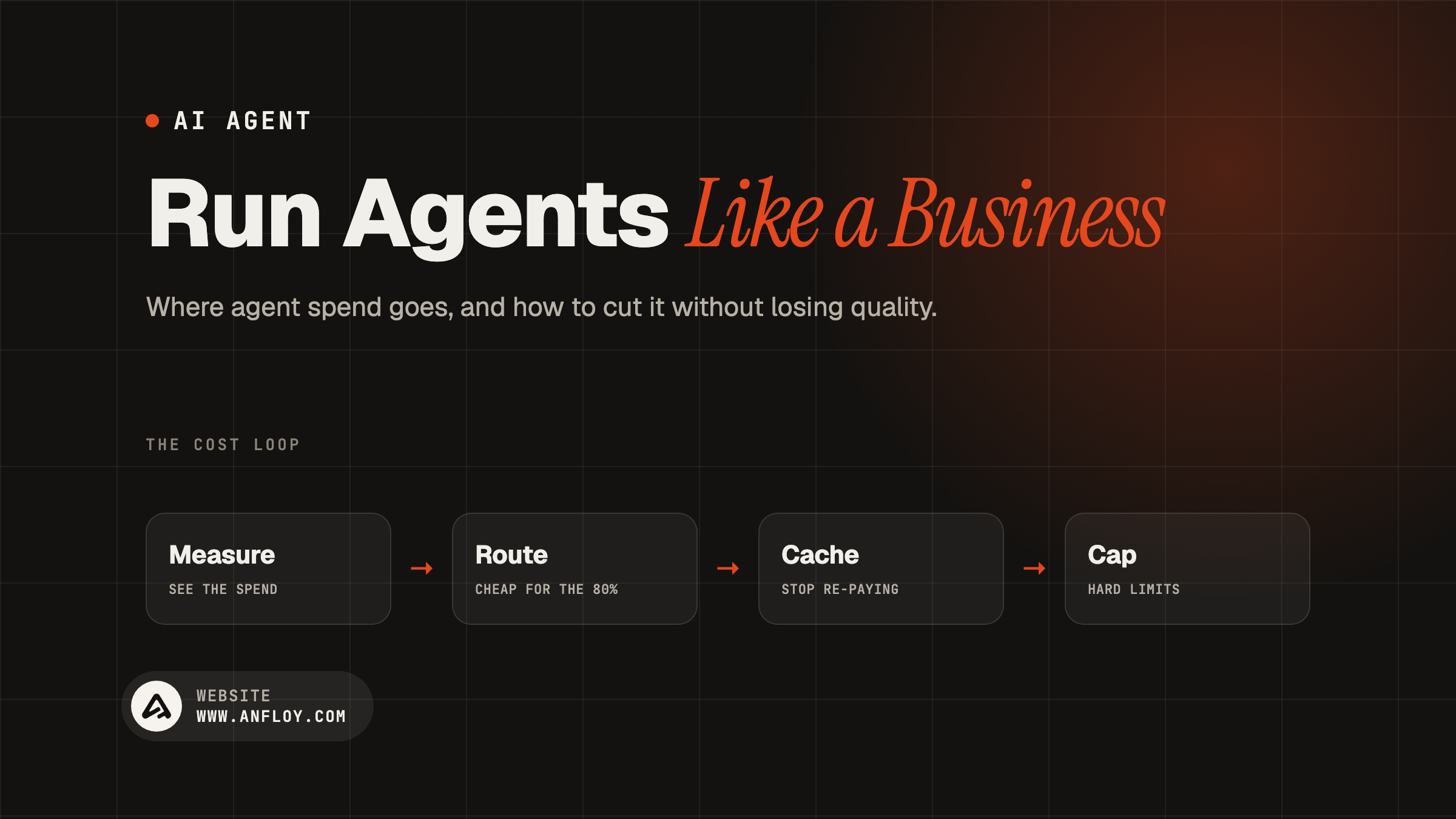 Run Agents Like a Business